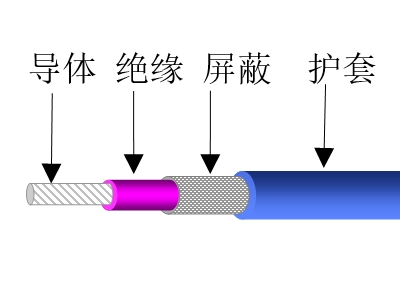 航空用信號(hào)電線(xiàn)