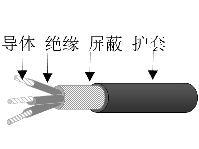 乙丙絕緣鍍鎳銅鋁合金絲編織屏蔽交聯(lián)聚烯烴護套無鹵低煙低毒阻燃超輕型艦船用控制電纜