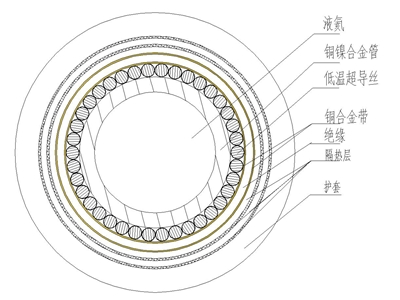 超導(dǎo)直流電纜