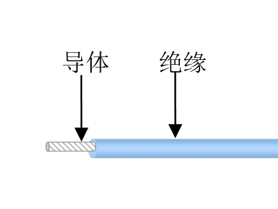 駕駛桿導(dǎo)線