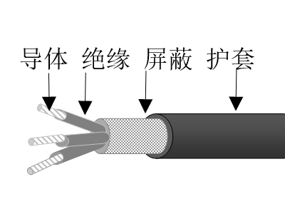 交聯(lián)聚乙烯絕緣鍍鎳銅鋁合金絲編織屏蔽交聯(lián)聚烯烴護(hù)套無(wú)鹵低煙低毒阻燃超輕型船用電力電纜