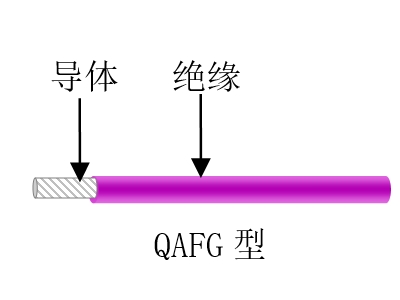 航空、航天用耐高溫抗輻射（屏蔽）輕型導線