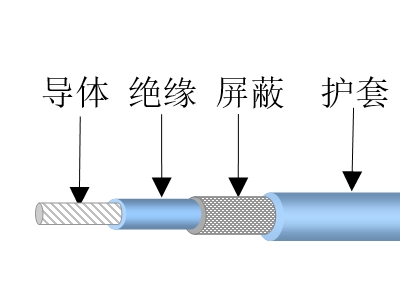 實心氟塑料絕緣射頻同軸電纜