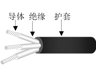 乙丙絕緣交聯聚烯烴護套無鹵低煙低毒阻燃超輕型船用控制電纜