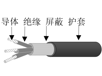 交聯聚乙烯絕緣鍍鎳銅鋁合金絲編織屏蔽交聯聚烯烴護套無鹵低煙低毒阻燃超輕型船用控制電纜