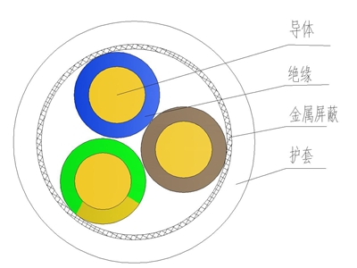 風力發(fā)電用耐寒耐嚴寒耐扭曲軟電纜